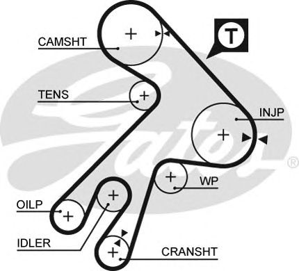 Купить запчасть GATES - 5057XS 