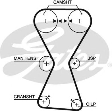 Купить запчасть GATES - 5255XS 
