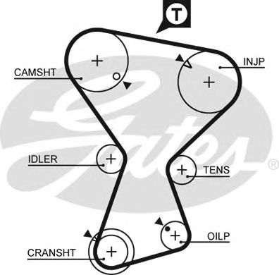 Купить запчасть GATES - 5375XS 