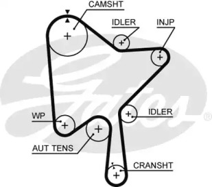 Купить запчасть GATES - 5686XS 