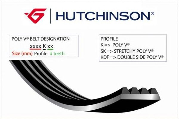 Купить запчасть HUTCHINSON - 1155K6 